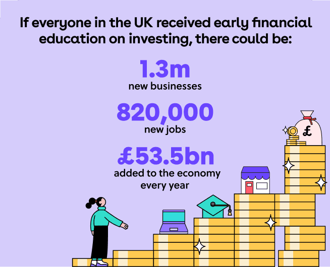 We showed the impact of financial education We showed the impact of financial education