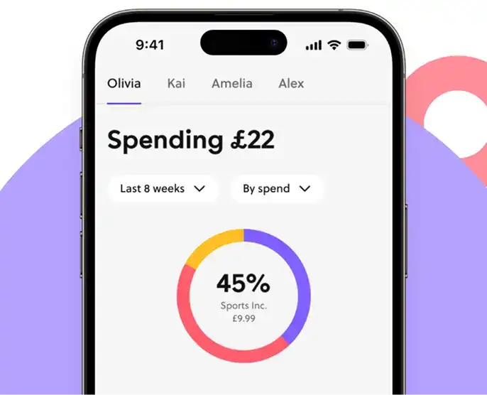 Spending, mapped